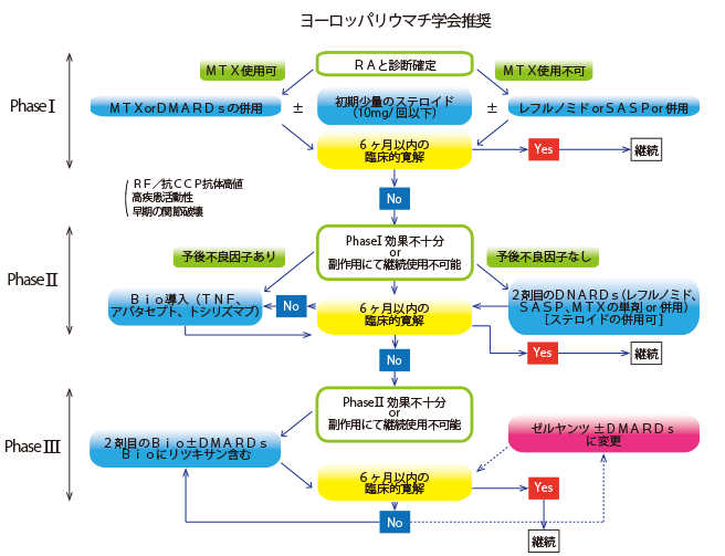 図2